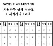 [수능정답]사회탐구 영역 정답표 세계지리