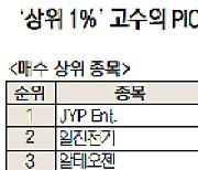 [주식 초고수는 지금] 트와이스 41만 관중에 JYP 주가 반등 순매수 1위