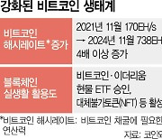 보안성 강화한 비트코인 “내년 말엔 20만달러 간다”