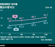 [간편보험 돋보기]①3.N.5. 암호 왜 생겼을까?