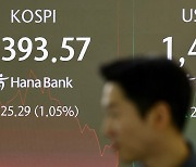 코스피, 장중 2400선 붕괴…‘블랙먼데이’ 이후 처음