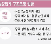 中저가공습에 트럼프 리스크까지..철강업계, 문 닫는 공장 는다