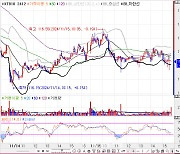 2bp 내외 상승하며 약보합…미국 10월 소매판매 주시[채권마감]