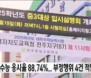 전북 수능 응시율 88.74%.. 부정행위 4건 적발