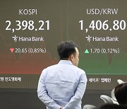 코스피, 장중 2400선 붕괴…8월 블랙먼데이 이후 석달여만