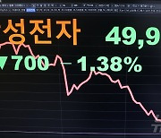 "4만전자는 과해"…삼성전자, 저가매수세 유입에 3% 반등[핫종목]