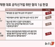 [그래픽] 이재명 대표 공직선거법 위반 혐의 1심 판결