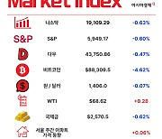 비트코인 폭등에 잔치벌이는 이곳 [3분 브리프]