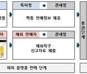 특허청-관세청, 해외직구 위조 상품 단속 ‘공조’