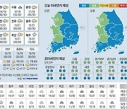 [오늘의 날씨] 2024년 11월 15일