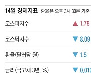 [주요경제지표] 2024년 11월 14일자