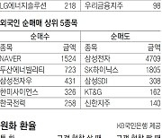 [지표로 보는 경제]11월 15일