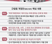 中에 기술 팔아넘긴 산업스파이, 간첩죄 처벌 길 열린다