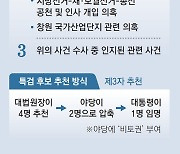 野, 김건희특검법 단독처리… 이재명 오늘 선고