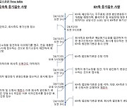 "등기접수 먼저 했다고..." 기존 경영진 내몰린 기막힌 사연