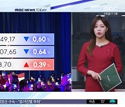 뉴욕증시, 파월도 인정한 인플레 불안‥나스닥 0.64%↓ 마감