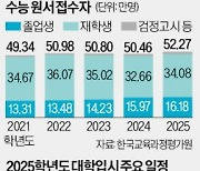 16일 고려대·서강대 논술…22일부터 서울대 일반전형 면접