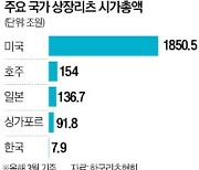 PF 사업 현물출자 땐 稅혜택…리츠업계 급성장 '기대'