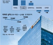 “가보면 진짜 싸긴 싸더라”…가성비 힘 실은 이마트, 3년 만에 일냈다는데