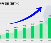 “미국에서도 쓴다” 네이버 밴드, 美 월 이용자 600만명 돌파