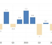 日 2분기 연속 플러스 성장…3분기 성장률 0.2%