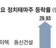 이재명 징역형 쇼크에 … 요동친 정치 테마株