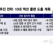 [단독]"AI 범죄는 AI로 막아야"...경찰, AI수사 컨트롤타워 만든다