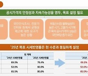 내년 공시가격 현실화율 2년 연속 동결 전망…아파트 69%·주택 53.6%