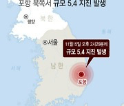 "수능 연기 불가피"… 포항 지진, 피해 규모로는 최대[오늘의역사]