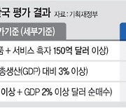 미국, ‘환율 관찰대상국’에 한국 다시 포함시켰다