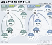 [그래픽] 주말 고속도로, 경부·중부선 등 혼잡