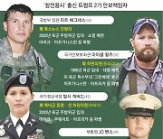 “힘을 통한 평화”… 美 안보 수장 4명 모두 ‘중동 참전용사’