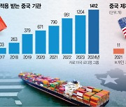 中도 8년간 칼 갈았다···美 국채 매각하고 위안화 약세로 관세 대항