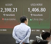 코스피, 투심 위축에 2,400선 내줘…8월 '블랙먼데이' 이후 처음(종합)