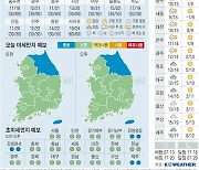 [오늘의 날씨] 2024년 11월 16일