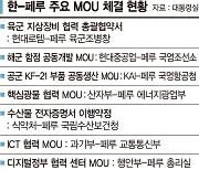 한·페루, 방산·인프라·광물 협력 강화… MOU 8건 체결