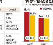 '승인율 4.9%' 대부업체서도 퇴짜… 서민들 돈 빌릴 곳 막막