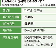 경쟁력 갖춘 국내 원전기업에 투자…1년 수익률만 78%[이런 펀드 어때요?]