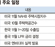 코스피, 반등 시도하겠지만 끝나지 않는 트럼프 리스크[주간 증시 전망]