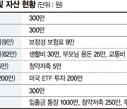 2년내 결혼 생각하는 직장인 "생활비 빼고 모두 ETF 투자하는데 괜찮을까요"[재테크 Q&A]