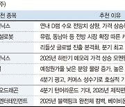 브이티, 리들샷 성과로 화장품 최고 실적[株슐랭가이드]