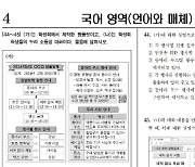 2025 수능 이의신청 140여 건…'언어와 매체' 최다