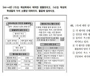 2025 수능 이의신청 140여 건…언어와매체 44번 최다