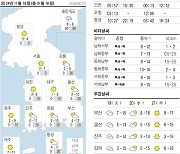 오늘의 날씨- 2024년 11월 18일