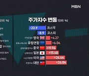 '한국만 왜' 올해 환율·증시 주요국 중 가장 많이 떨어져