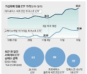 "크립토 대통령 온다" 가상화폐 ETF 후끈