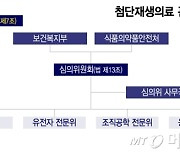 100일도 안 남은 '첨생법 시행'…정부, 연구심의조직 확대 고려