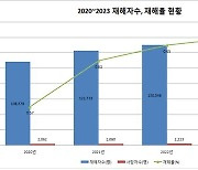 2명이 새끼손가락 한마디를 잘렸다면, 이것은 중대한 재해가 아닌가