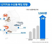 쿠팡, 산지직송 수산물 매입 1000톤 돌파