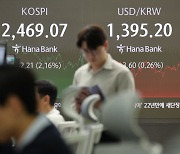 아시아 통화 따라 등락…환율, 1395.2원[외환마감]